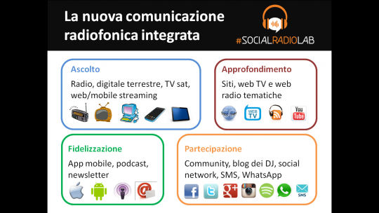 Quanto sono social le Radio italiane?