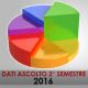 Radio Monitor: 2° semestre 2016 e Anno 2016