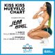 Su Radio Kiss Kiss nasce Kiss Kiss Muevelo Chart