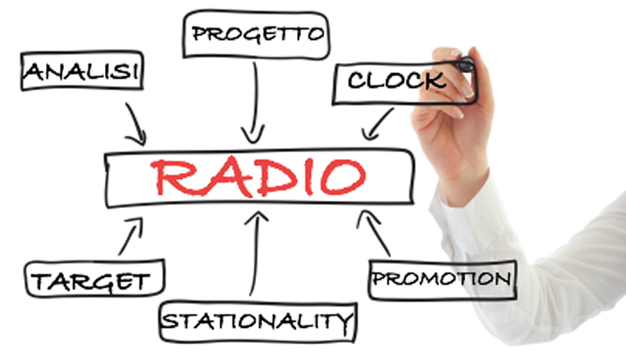 creare web radio