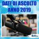 Anticipazioni TER dati di ascolto 2019