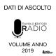 Radio Milano International compie 45 anni