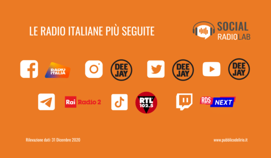 Trend e novità delle radio italiane sui social