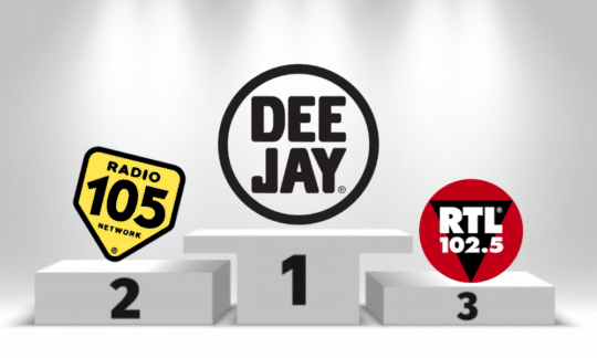 Radio Deejay tocca 1 milione di followers su Instagram