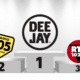 Radio Deejay tocca 1 milione di followers su Instagram