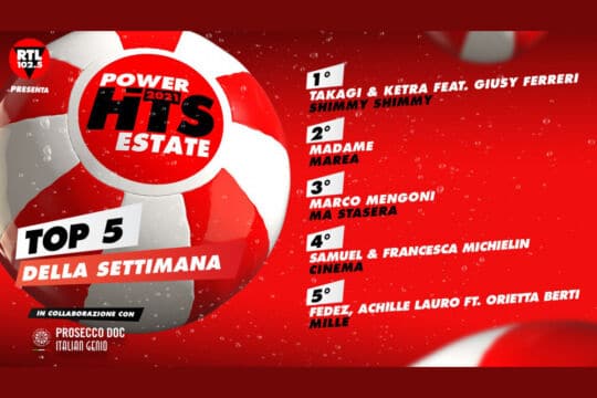 Takagi & Ketra feat. Giusy Ferreri in testa alla Power Hits Estate