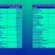Audiradio: i dati d’ascolto del primo trimestre 2026