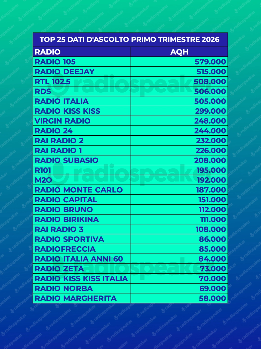 Quarto dora medio
