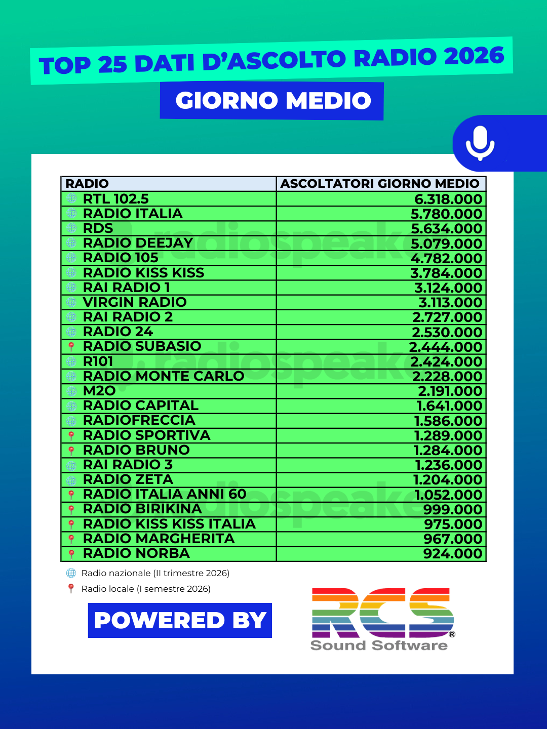 Giorno medio 2026 1
